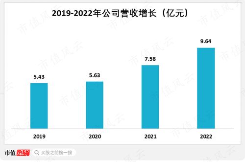 精細化工專精特新典范 常青科技以國產替代為核心，盈利能力領先行業